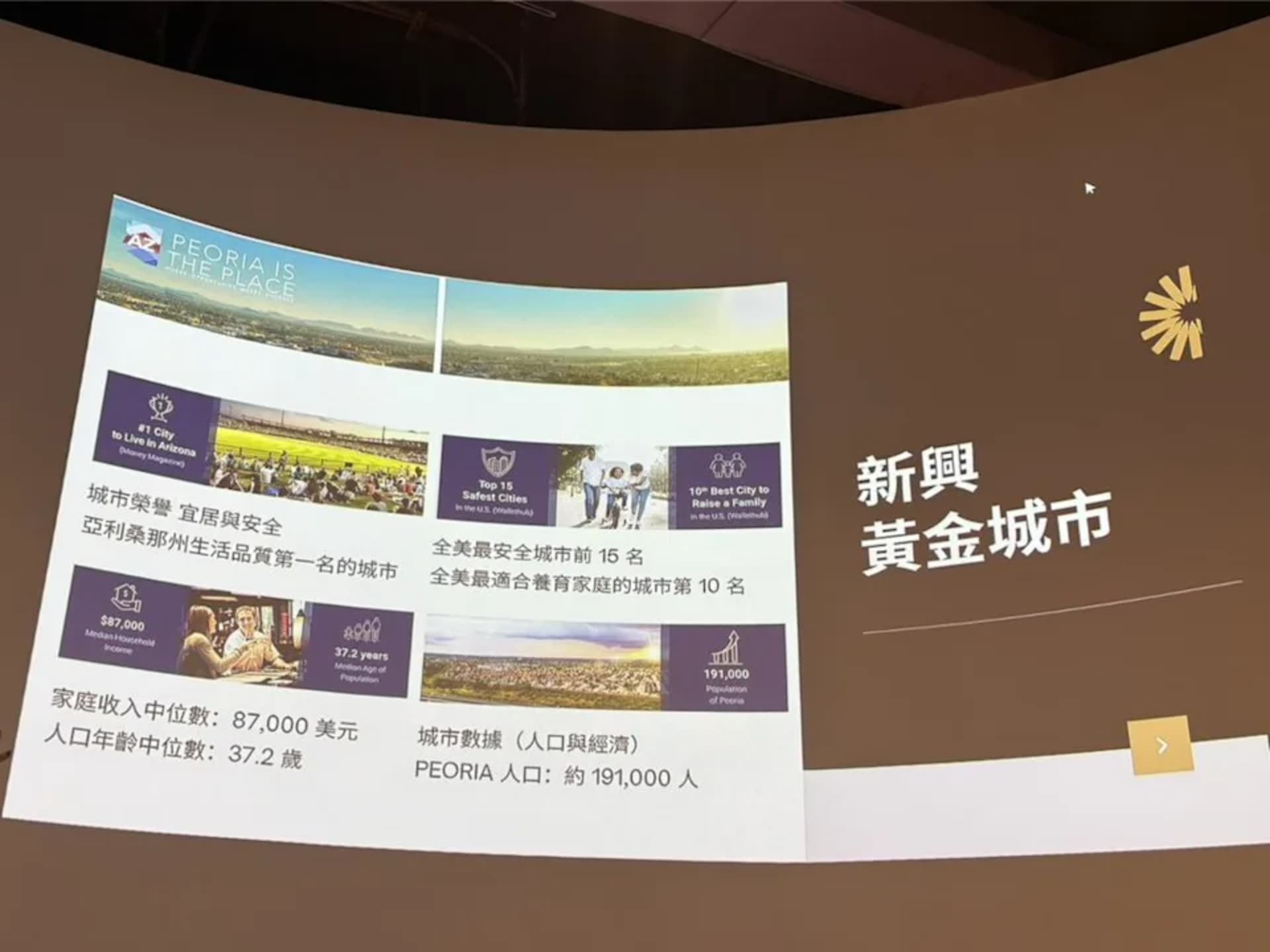 鳳凰城成為半導體產業新興聚落，2025年鳳凰城房市超越全美平均水準。圖／工商時報 曾麗芳